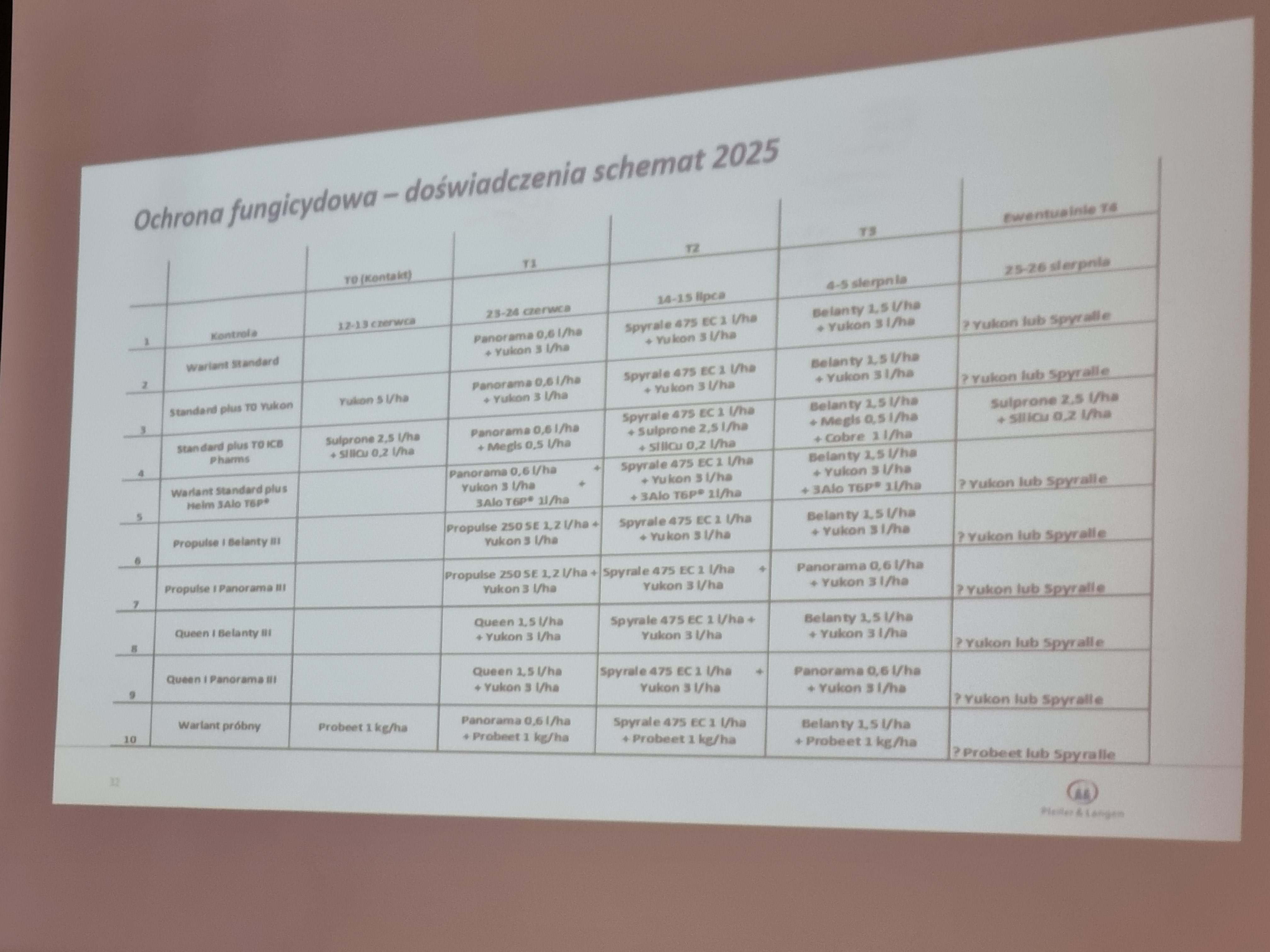 Spotkanie w Krasnem.